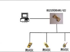 串口轉(zhuǎn)換器解決辦法
